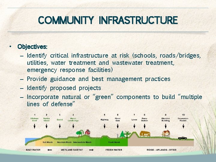 COMMUNITY INFRASTRUCTURE • Objectives: – Identify critical infrastructure at risk (schools, roads/bridges, utilities, water COMMUNITY INFRASTRUCTURE • Objectives: – Identify critical infrastructure at risk (schools, roads/bridges, utilities, water