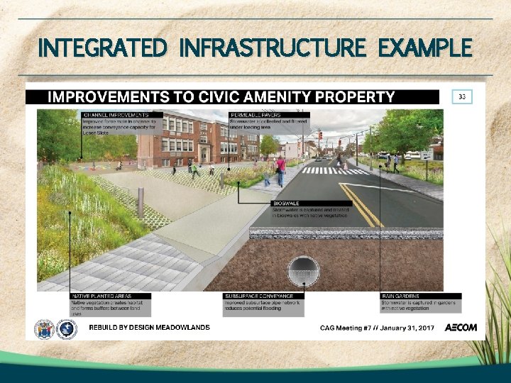 INTEGRATED INFRASTRUCTURE EXAMPLE INTEGRATED INFRASTRUCTURE EXAMPLE