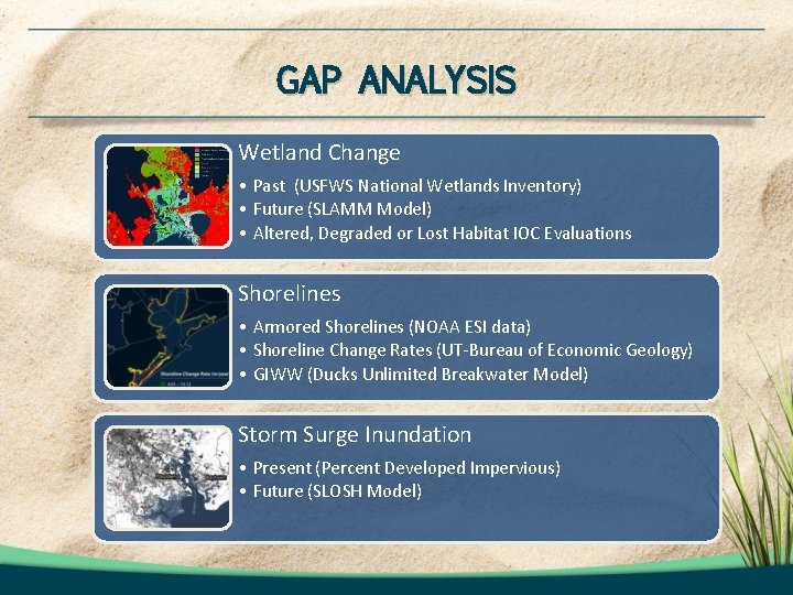 GAP ANALYSIS Wetland Change • Past (USFWS National Wetlands Inventory) • Future (SLAMM Model) GAP ANALYSIS Wetland Change • Past (USFWS National Wetlands Inventory) • Future (SLAMM Model)