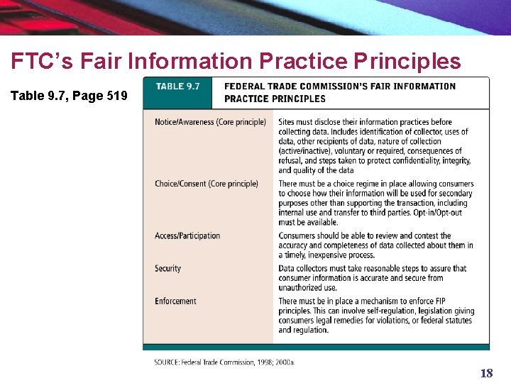 FTC’s Fair Information Practice Principles Table 9. 7, Page 519 18 