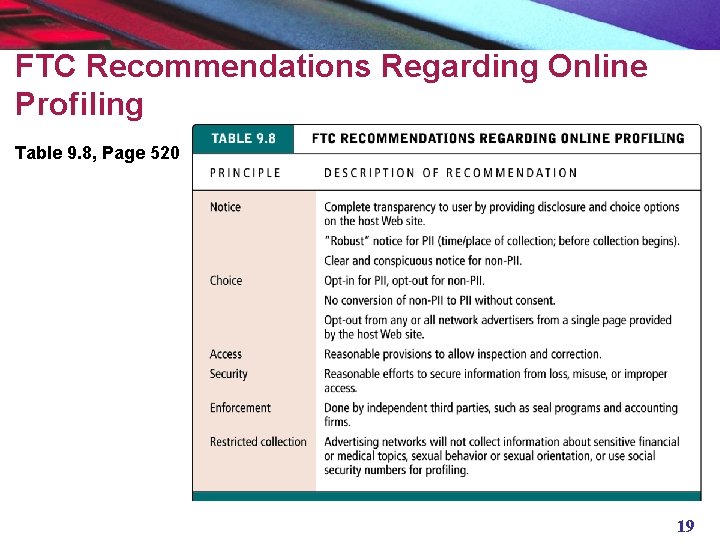 FTC Recommendations Regarding Online Profiling Table 9. 8, Page 520 19 