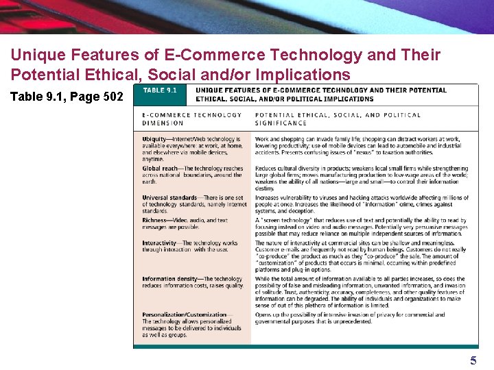 Unique Features of E-Commerce Technology and Their Potential Ethical, Social and/or Implications Table 9.