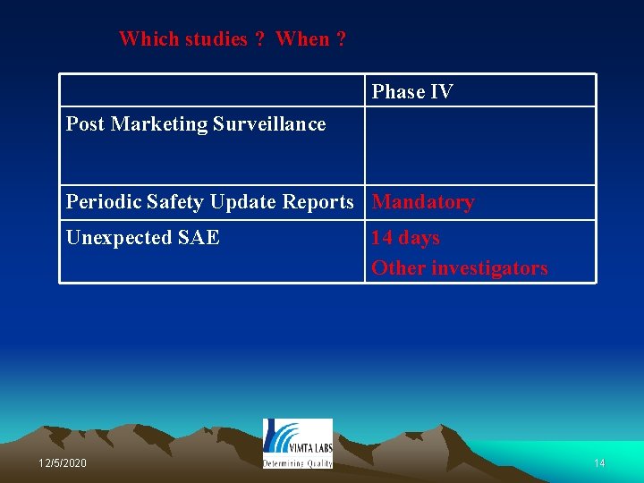 Which studies ? When ? Phase IV Post Marketing Surveillance Periodic Safety Update Reports