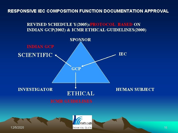 RESPONSIVE IEC COMPOSITION FUNCTION DOCUMENTATION APPROVAL REVISED SCHEDULE Y(2005): PROTOCOL BASED ON INDIAN GCP(2002)
