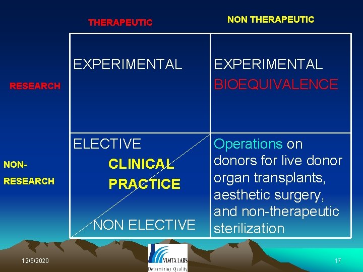 THERAPEUTIC EXPERIMENTAL BIOEQUIVALENCE ELECTIVE CLINICAL PRACTICE Operations on donors for live donor organ transplants,