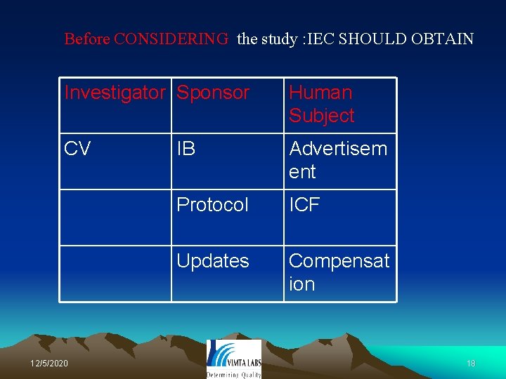 Before CONSIDERING the study : IEC SHOULD OBTAIN Investigator Sponsor Human Subject CV IB