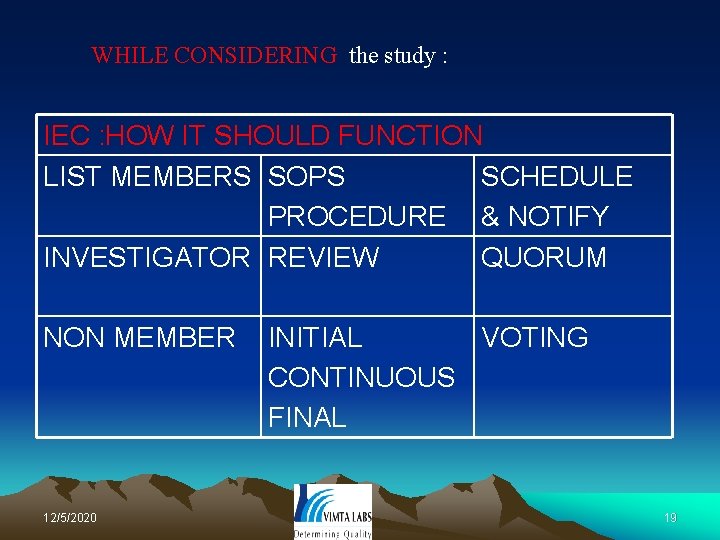 WHILE CONSIDERING the study : IEC : HOW IT SHOULD FUNCTION LIST MEMBERS SOPS