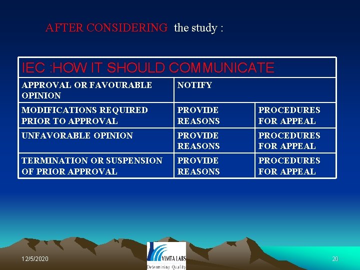AFTER CONSIDERING the study : IEC : HOW IT SHOULD COMMUNICATE APPROVAL OR FAVOURABLE