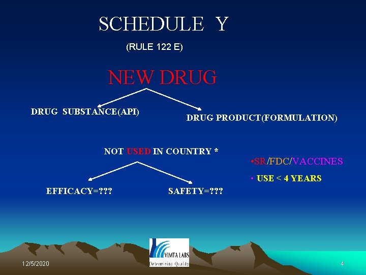 SCHEDULE Y (RULE 122 E) NEW DRUG SUBSTANCE(API) DRUG PRODUCT(FORMULATION) NOT USED IN COUNTRY