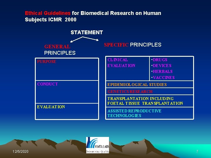 Ethical Guidelines for Biomedical Research on Human Subjects ICMR 2000 STATEMENT GENERAL PRINCIPLES SPECIFIC