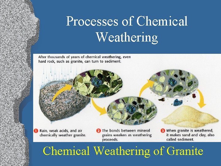 Processes of Chemical Weathering of Granite 