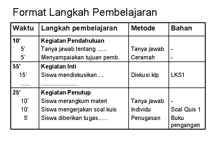 Format Langkah Pembelajaran Waktu Langkah pembelajaran Metode Bahan 10‘ 5’ 5’ Kegiatan Pendahuluan Tanya