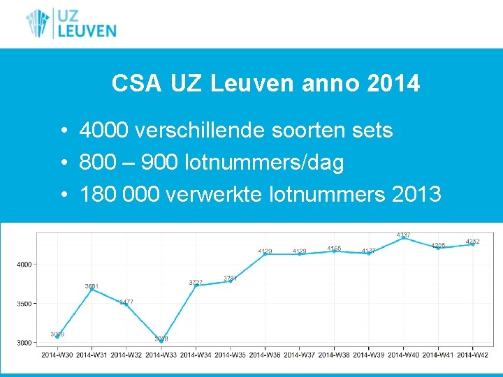 CSA UZ Leuven anno 2014 • 4000 verschillende soorten sets • 800 – 900