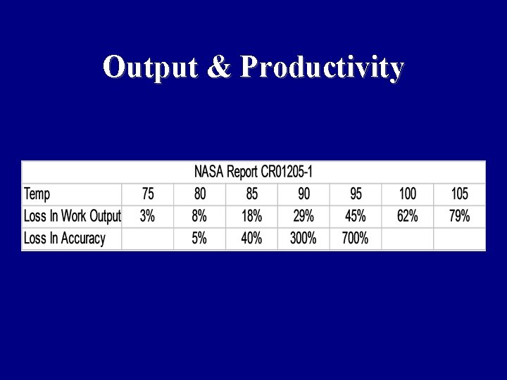 Output & Productivity 