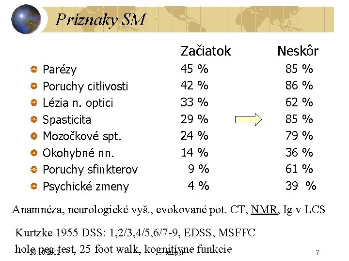 Príznaky SM Začiatok Parézy Poruchy citlivosti Lézia n. optici Spasticita Mozočkové spt. Okohybné nn.