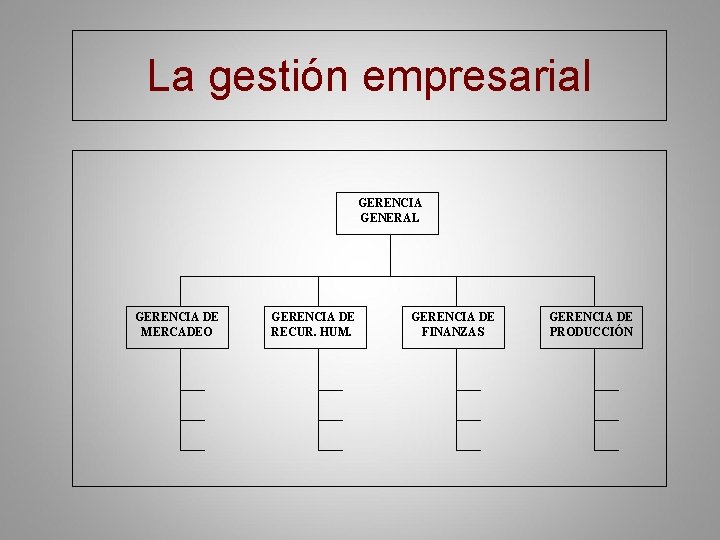 La gestión empresarial GERENCIA GENERAL GERENCIA DE MERCADEO GERENCIA DE RECUR. HUM. GERENCIA DE