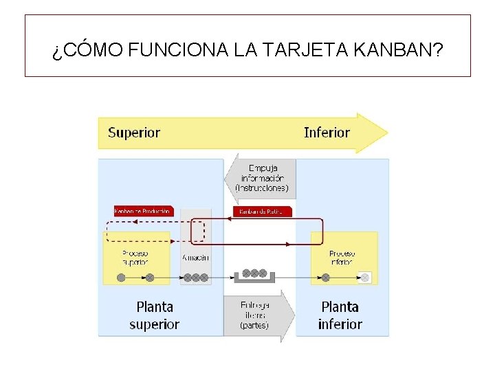 ¿CÓMO FUNCIONA LA TARJETA KANBAN? 