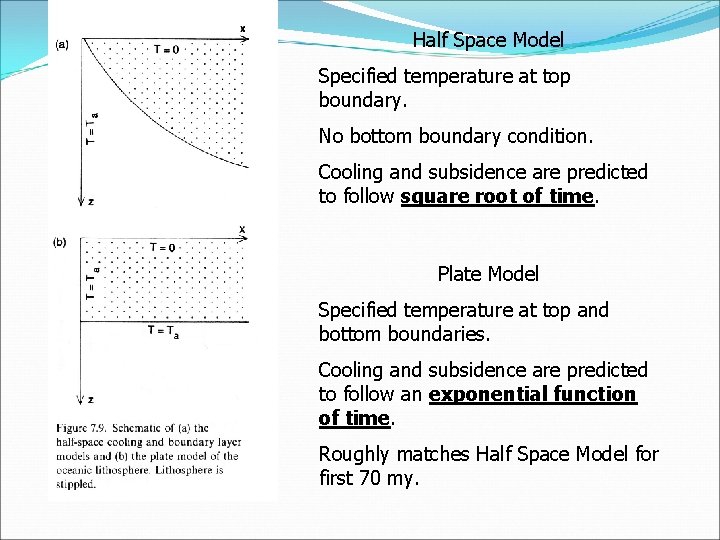 Half Space Model Specified temperature at top boundary. No bottom boundary condition. Cooling and