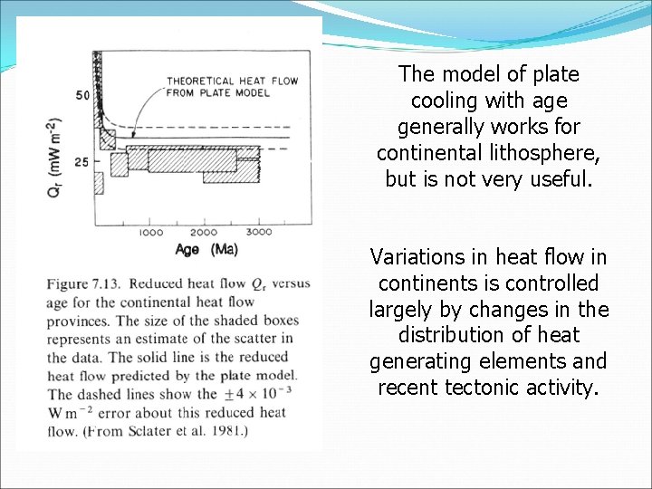 The model of plate cooling with age generally works for continental lithosphere, but is