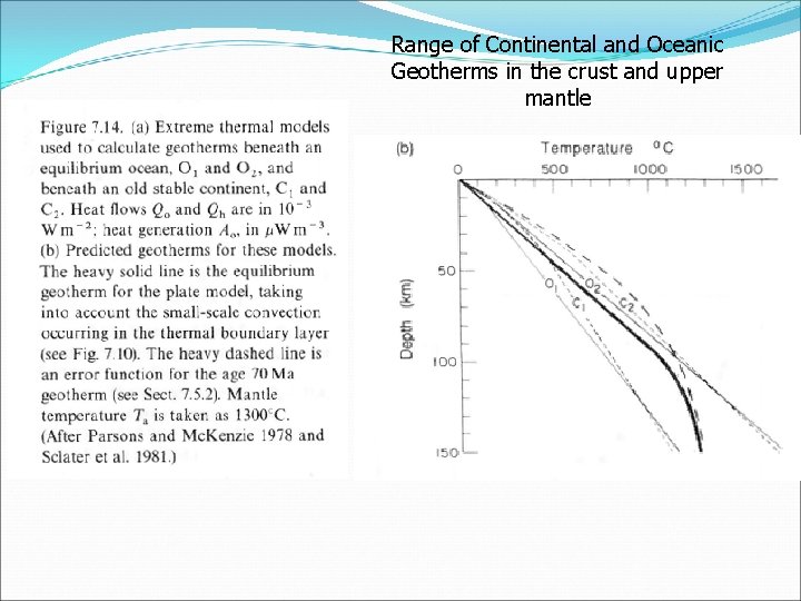 Range of Continental and Oceanic Geotherms in the crust and upper mantle 
