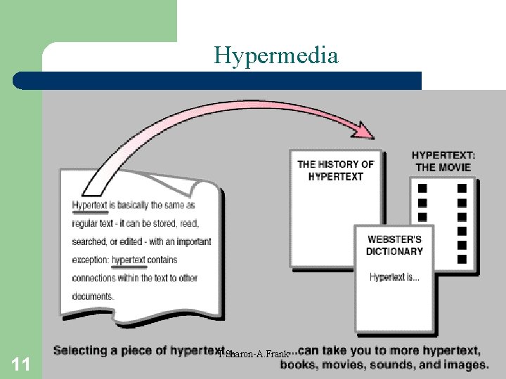 Hypermedia 11 T. Sharon-A. Frank 