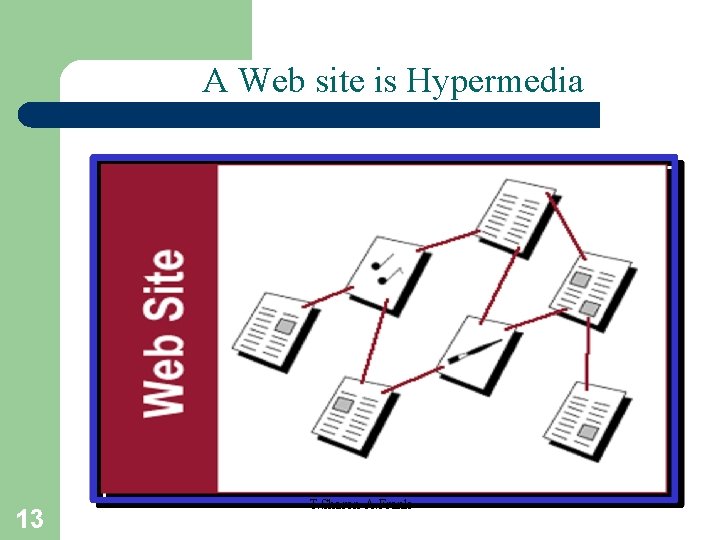 A Web site is Hypermedia 13 T. Sharon-A. Frank 