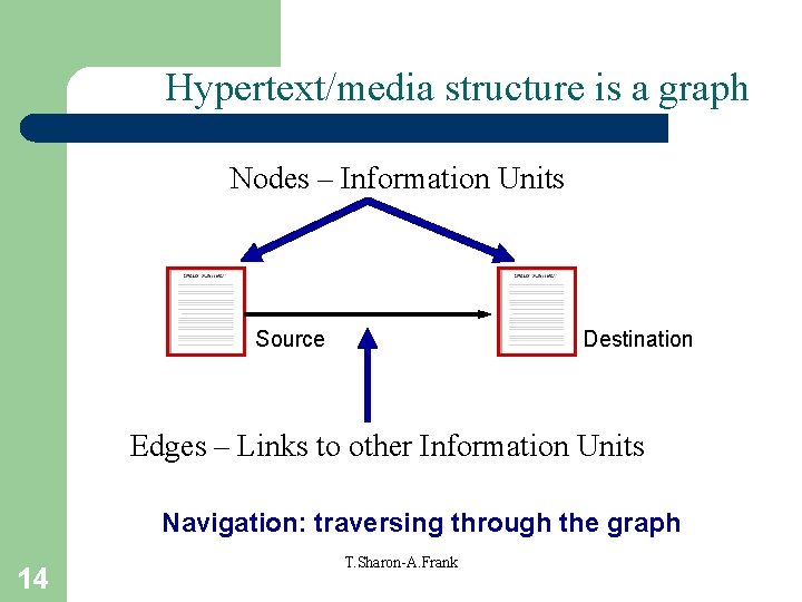 Hypertext/media structure is a graph Nodes – Information Units Source Destination Edges – Links