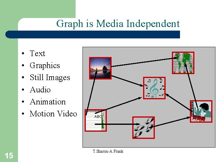 Graph is Media Independent • • • 15 Text Graphics Still Images Audio Animation