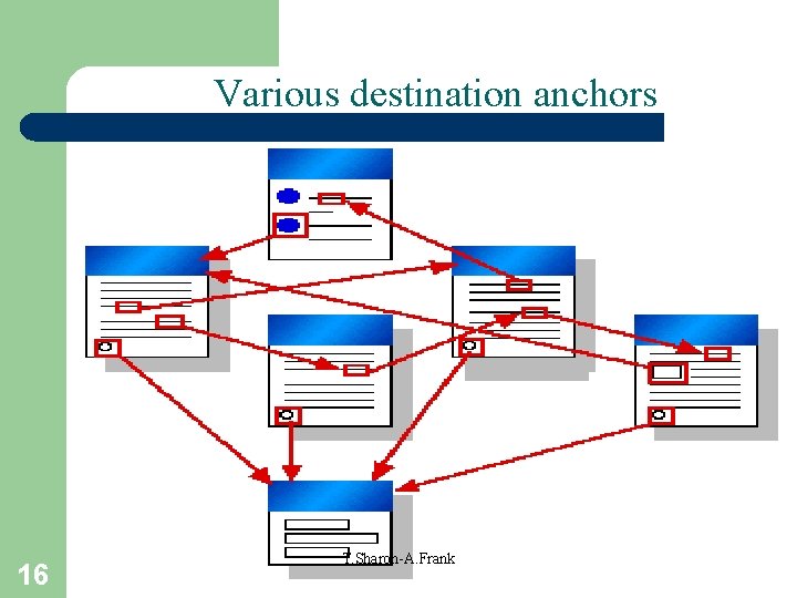 Various destination anchors 16 T. Sharon-A. Frank 