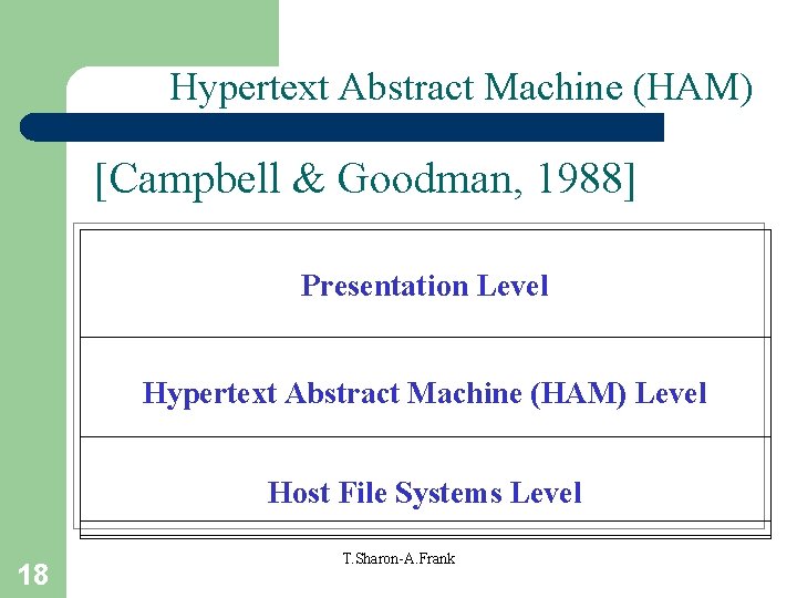 Hypertext Abstract Machine (HAM) [Campbell & Goodman, 1988] Presentation Level Hypertext Abstract Machine (HAM)