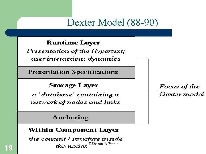 Dexter Model (88 -90) 19 T. Sharon-A. Frank 