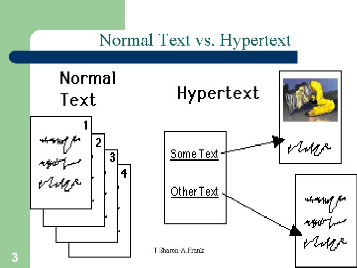 Normal Text vs. Hypertext 3 T. Sharon-A. Frank 