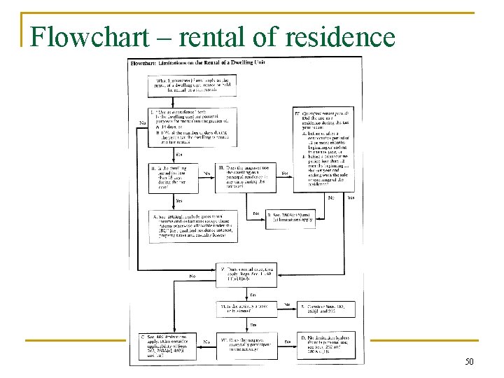 Flowchart – rental of residence 50 