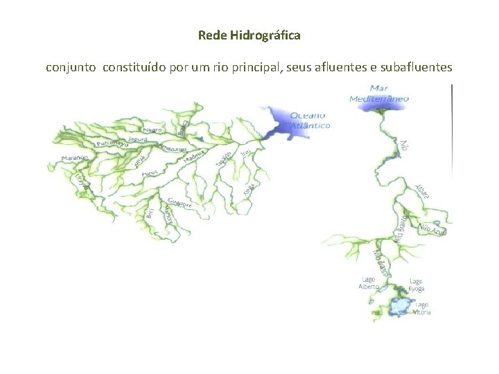 Rede Hidrográfica conjunto constituído por um rio principal, seus afluentes e subafluentes 