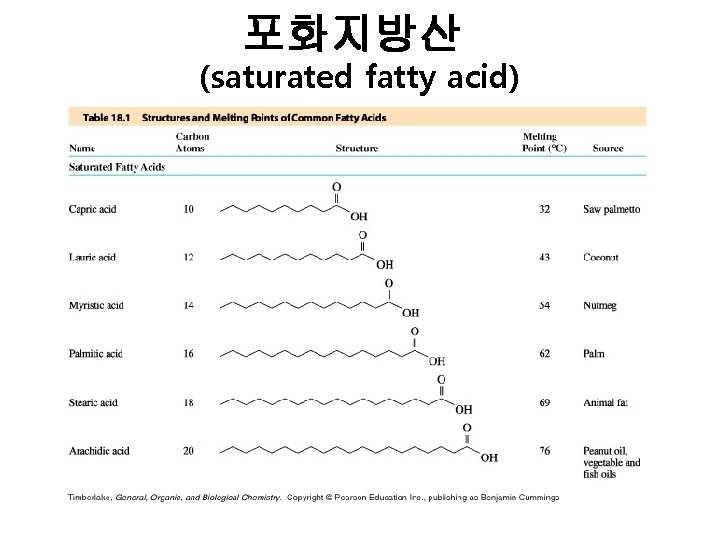 포화지방산 (saturated fatty acid) 