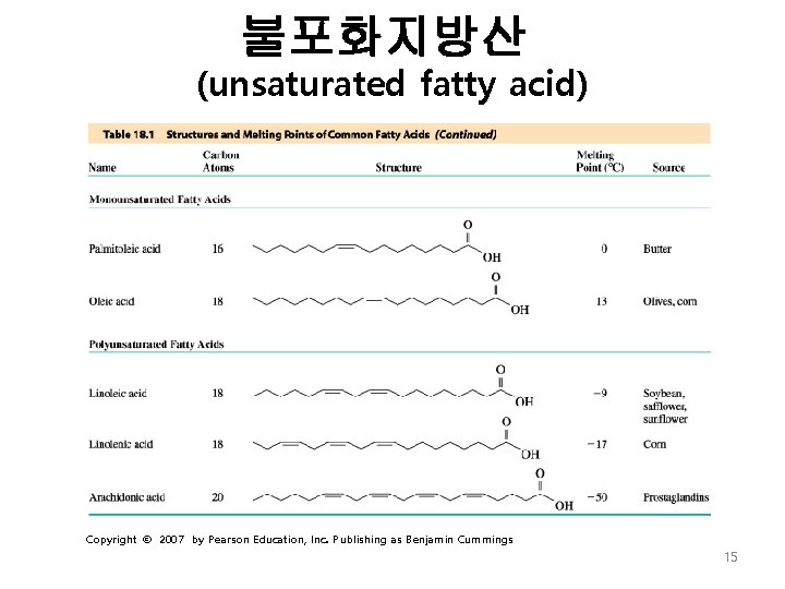 불포화지방산 (unsaturated fatty acid) Copyright © 2007 by Pearson Education, Inc. Publishing as Benjamin