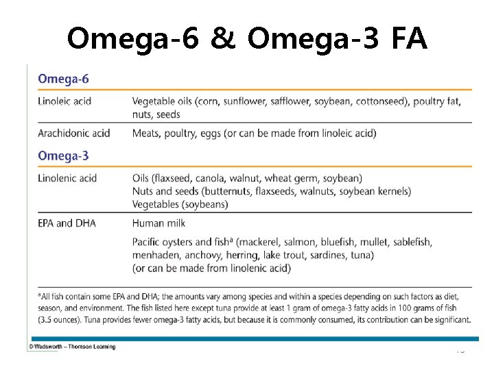 Omega-6 & Omega-3 FA 16 