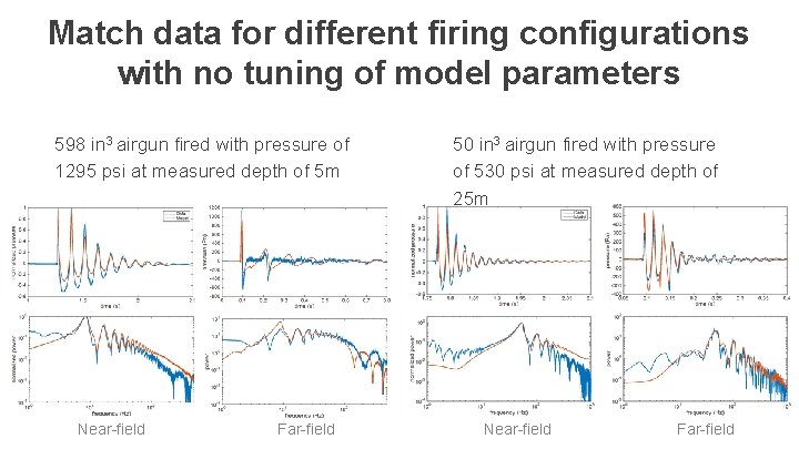 Match data for different firing configurations with no tuning of model parameters 598 in