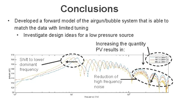 Conclusions • Developed a forward model of the airgun/bubble system that is able to