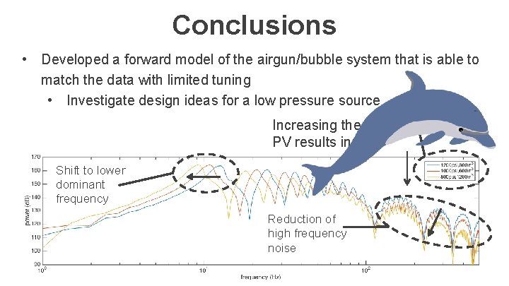 Conclusions • Developed a forward model of the airgun/bubble system that is able to