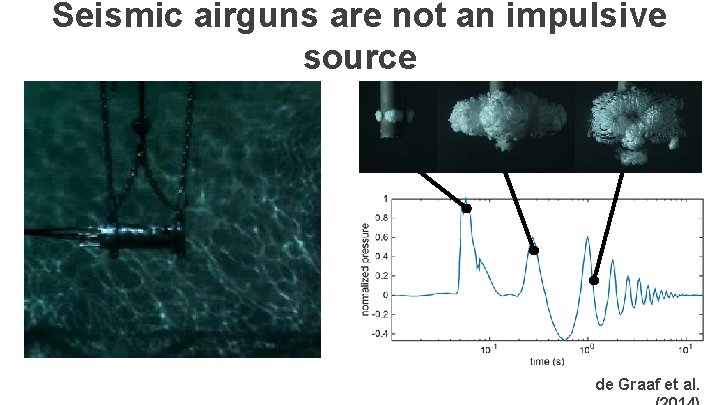 Seismic airguns are not an impulsive source de Graaf et al. Seismic airguns are not an impulsive source de Graaf et al.