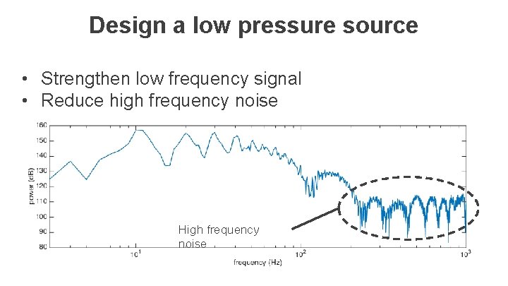 Design a low pressure source • Strengthen low frequency signal • Reduce high frequency