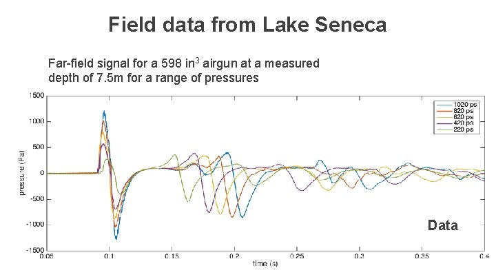 Field data from Lake Seneca Far-field signal for a 598 in 3 airgun at