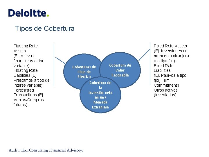 Fundamentos de la Contabilidad de Coberturas Hedge Accounting