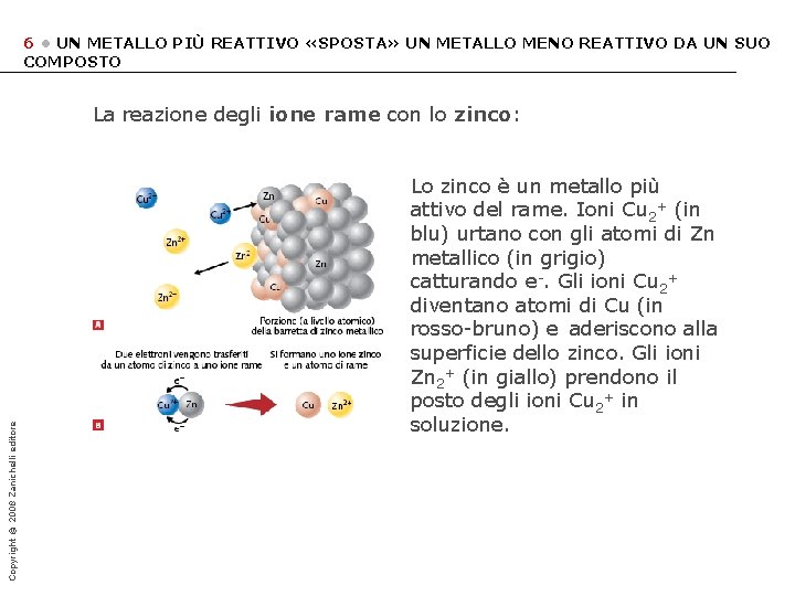 6 • UN METALLO PIÙ REATTIVO «SPOSTA» UN METALLO MENO REATTIVO DA UN SUO