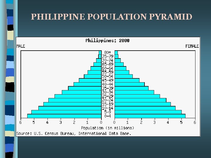 PHILIPPINE POPULATION PYRAMID 