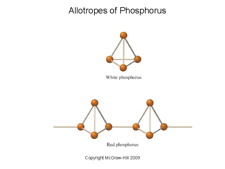 Allotropes of Phosphorus Copyright Mc. Graw-Hill 2009 Allotropes of Phosphorus Copyright Mc. Graw-Hill 2009