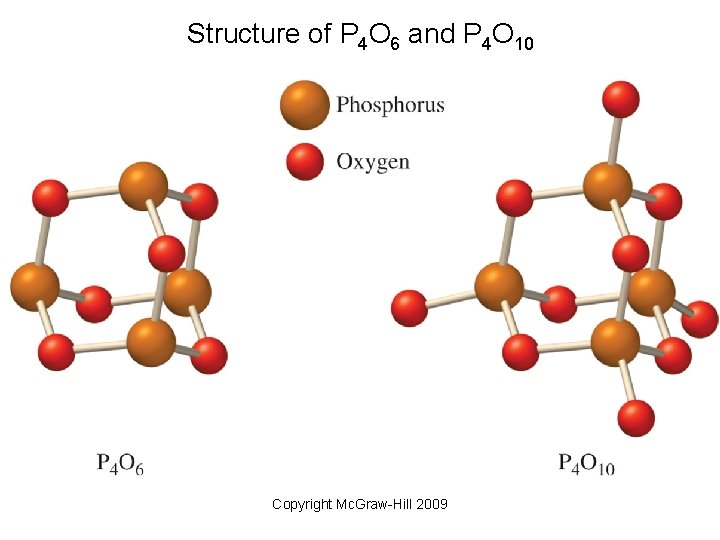 Structure of P 4 O 6 and P 4 O 10 Copyright Mc. Graw-Hill Structure of P 4 O 6 and P 4 O 10 Copyright Mc. Graw-Hill