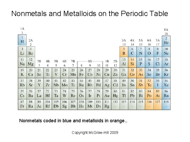 Nonmetals and Metalloids on the Periodic Table Nonmetals coded in blue and metalloids in Nonmetals and Metalloids on the Periodic Table Nonmetals coded in blue and metalloids in