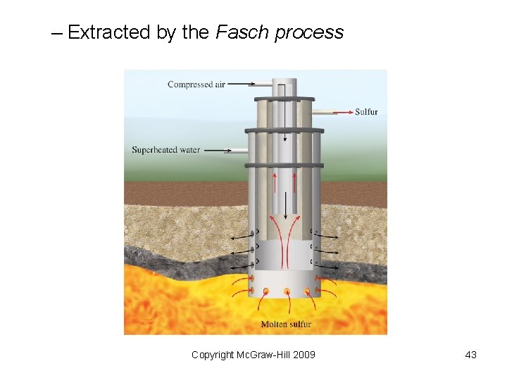 – Extracted by the Fasch process Copyright Mc. Graw-Hill 2009 43 – Extracted by the Fasch process Copyright Mc. Graw-Hill 2009 43